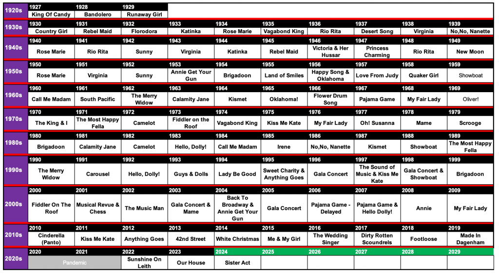 Screenshot-2024-08-04-at-18.23.25-1024x564 Past Productions